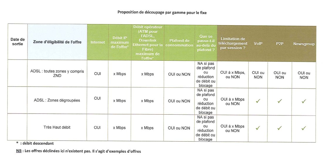 FFT_fixe-tableau