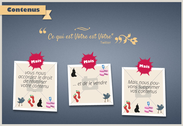 Tableau indice part contributive