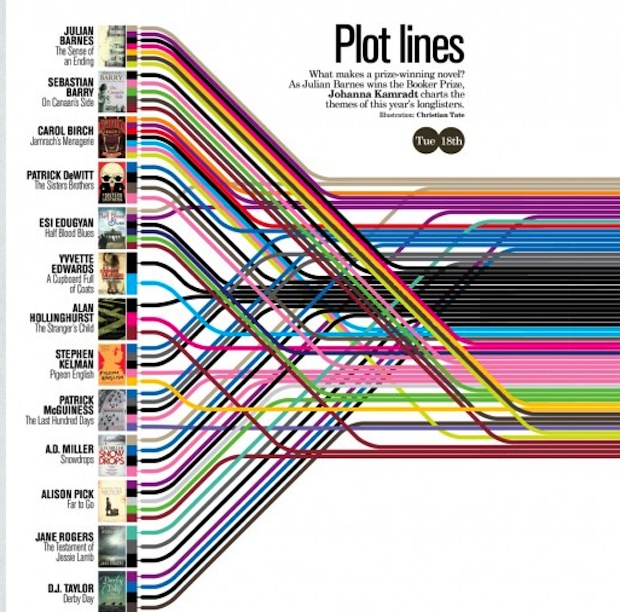 English Plot Line