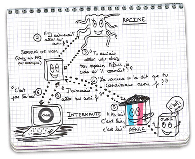 Dessin_Andrea_Racine_internet