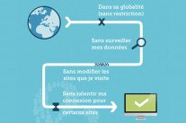 Instantané de neutralité