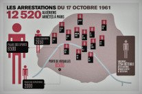 La rafle du 17 octobre