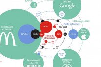 Les impôts que Starbucks & cie paient vraiment